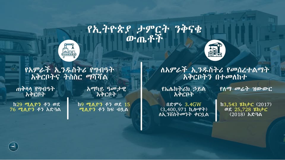 “ኢትዮጵያ ታምርት” ንቅናቄ